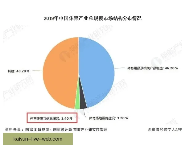 开云体育引领全球运动潮流全面解析行业发展与未来趋势