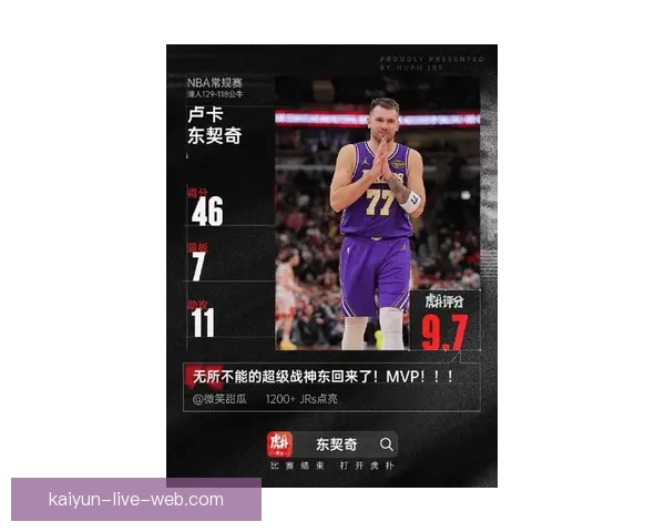 东契奇连续12场30+领跑全联盟 场均39.7分助湖人取得11胜1负佳绩