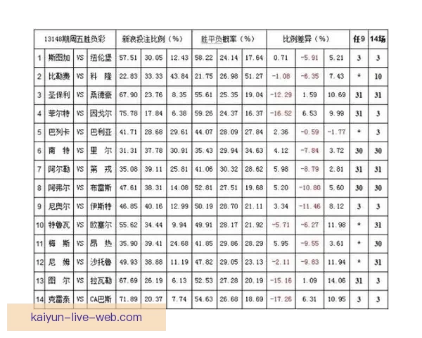 足球赛事胜负赔率解析与投注技巧全面指南