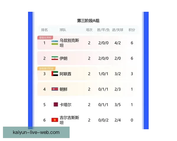 2026世界杯最新积分榜全解析各强队排名与晋级形势预测